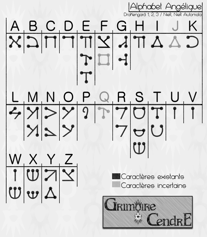 Angelic Alphabet Chart